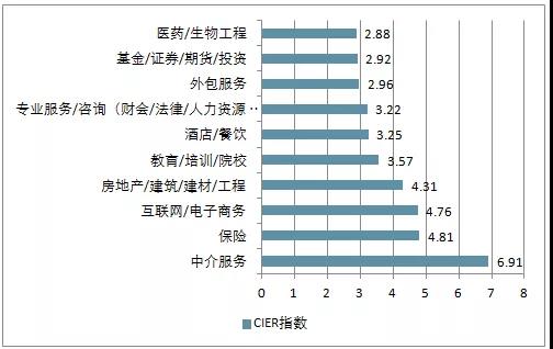電商的學(xué)什么？前景怎么樣？