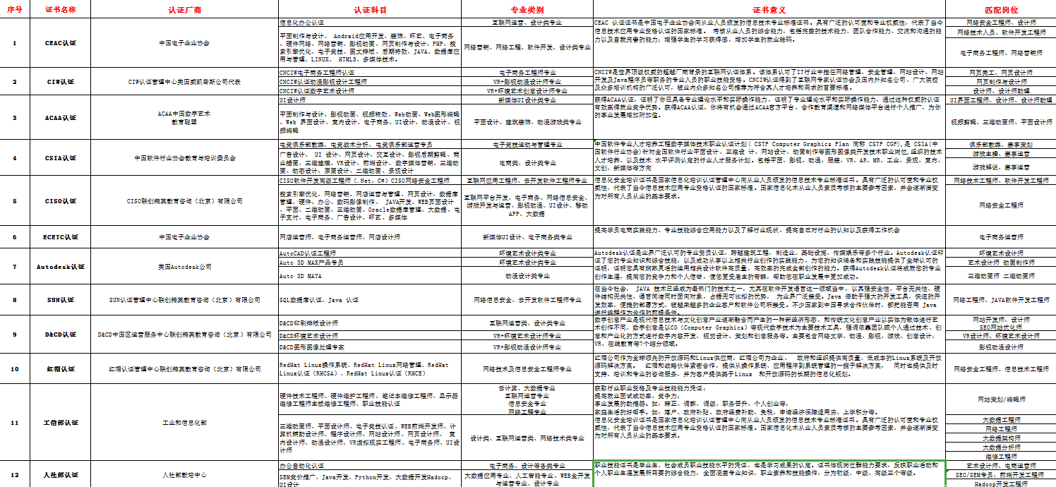 新華考證指南|學(xué)技術(shù)要不要考證？考哪些證書更有用？