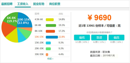 電商作為新興業態大有可為，學電商為什么來新華？