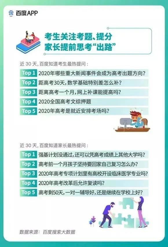 2020高考填報志愿選什么<a href=http://njxh.cn target=_blank class=infotextkey>專業</a>好？互聯網行業占大頭！