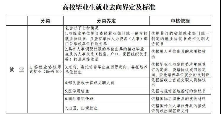 最新高校畢業(yè)生就業(yè)分類出爐 電子競技已列入就業(yè)！
