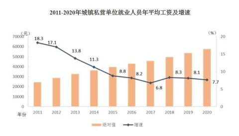 2020年平均工資出爐！這個(gè)行業(yè)最賺錢(qián)：177544元！