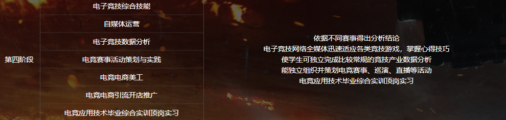 電子競技<a href=http://njxh.cn target=_blank class=infotextkey>專業(yè)</a>學(xué)什么？