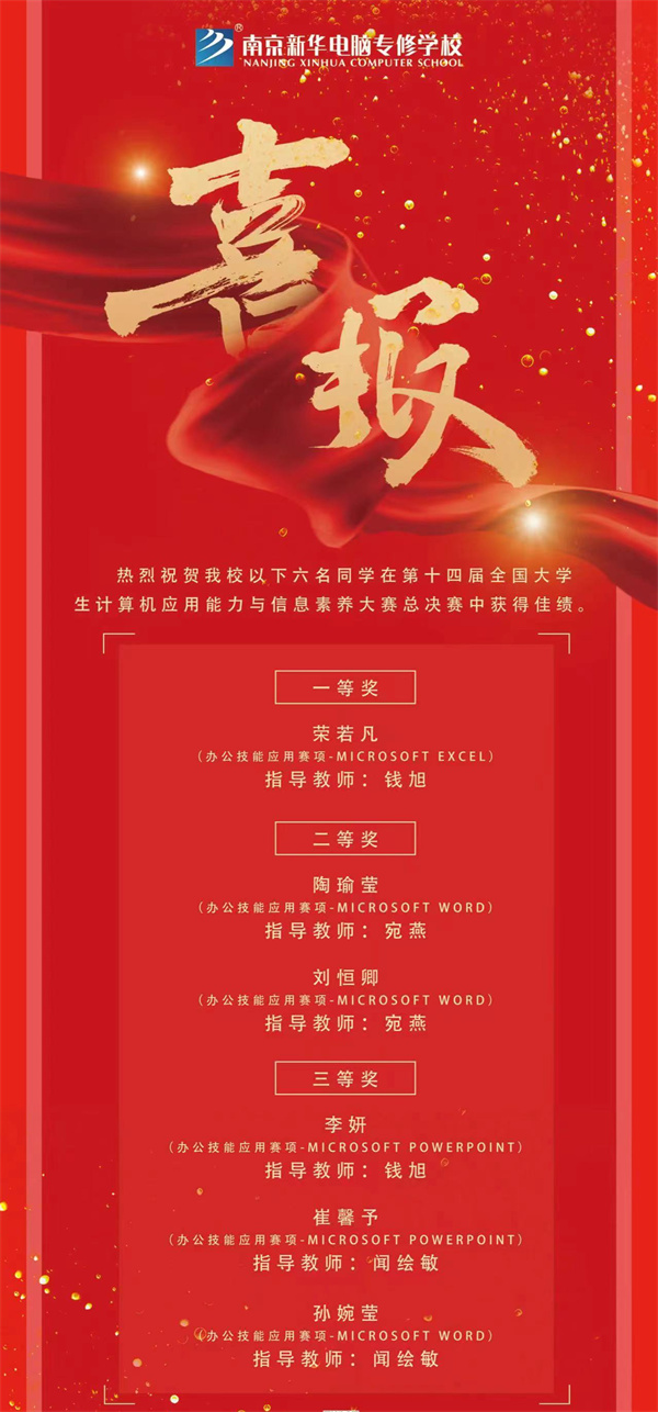 熱烈祝賀我校六名同學在第十四屆全國大學生計算機應用能力與信息素養大賽總決賽中獲得佳績